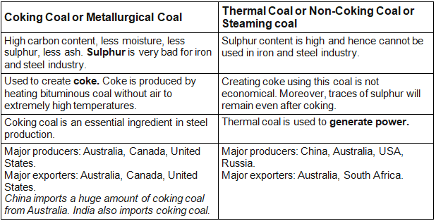 Minerals, Biotic and Marine Resources, Forest and Wild Life Resources and their Conservation- 1 | Geography Optional for UPSC (Notes)