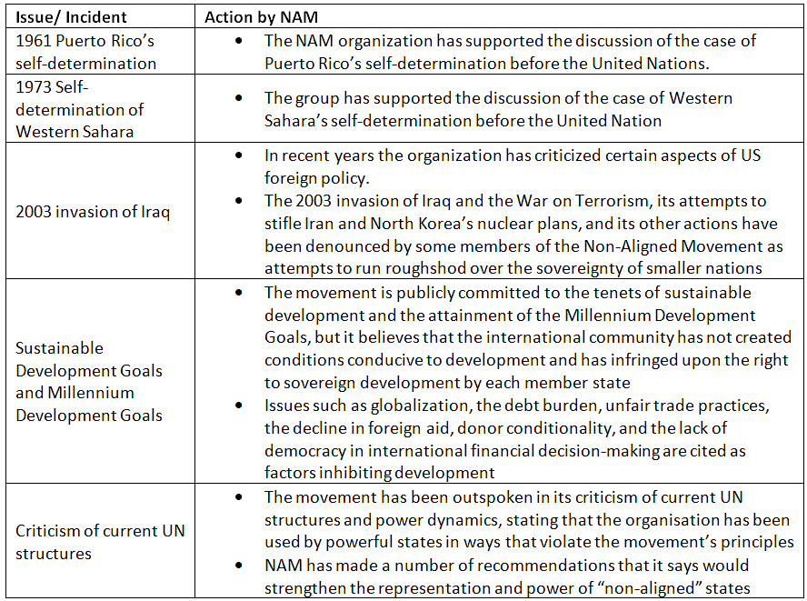 India’s Contribution to the Non-Alignment Movement Different phases; current role - UPSC