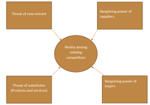 Tools and Techniques for Strategic Analysis | Management Optional Notes for UPSC