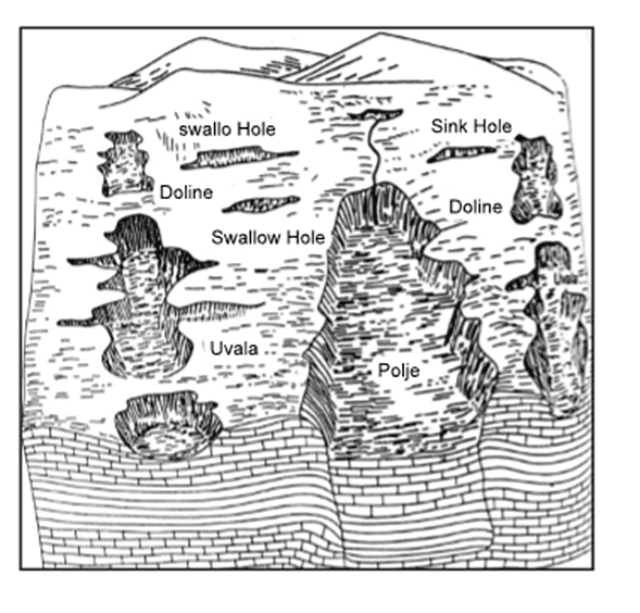 Development of Modern Landforms | Geography Optional for UPSC