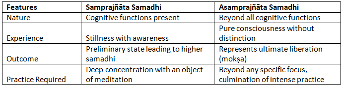 Liberation (Sâmkhya) | Philosophy Optional for UPSC