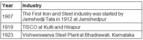 Evolution of Industries | Geography Optional for UPSC