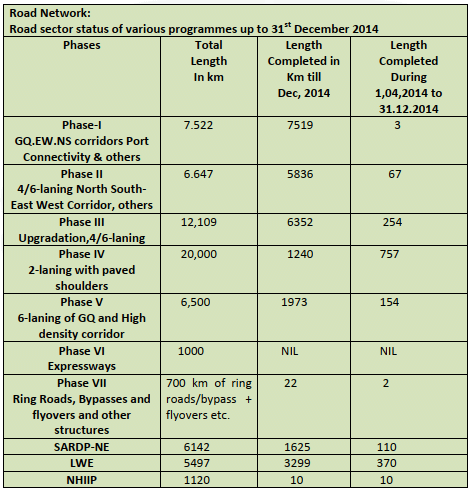 Road, Railway, Waterway, Airway and Pipeline Networks- 1 | Geography Optional for UPSC