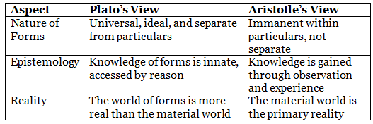 Aristotle’s Philosophy of Form and Matter | Philosophy Optional for UPSC