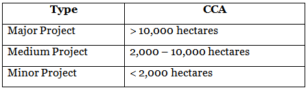 UPSC Mains Answer PYQ 2024: Agriculture Paper 1 (Section- B) | Agriculture Optional for UPSC