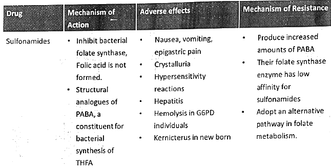 Antimicrobial Agents - Mechanism of Action | Medical Science Optional Notes for UPSC