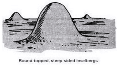 Landforms | Geology Optional for UPSC