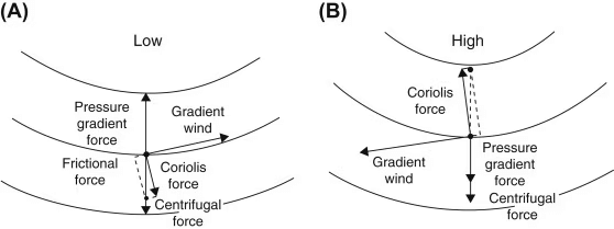 Topic wise Previous Year Questions(Solved): Geomorphology | Geography Optional for UPSC