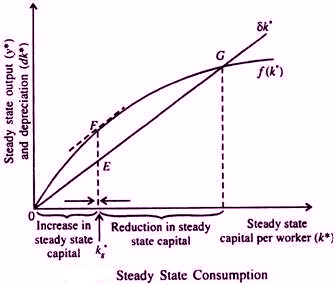 UPSC Mains Answer PYQ 2023: Economics Optional Paper 1 | Economics Optional for UPSC