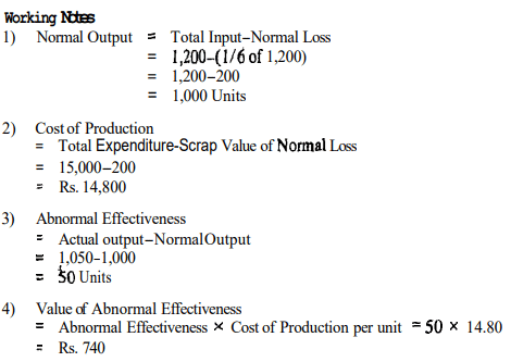 Methods of Costing: Process Costing | Commerce & Accountancy Optional Notes for UPSC