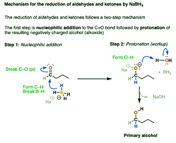 Sodium Borohydride (NaBH4 ) | Chemistry Optional Notes for UPSC