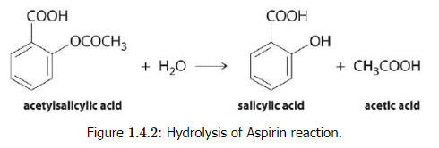 Determining the Reaction Rate of Hydrolysis of Aspirin