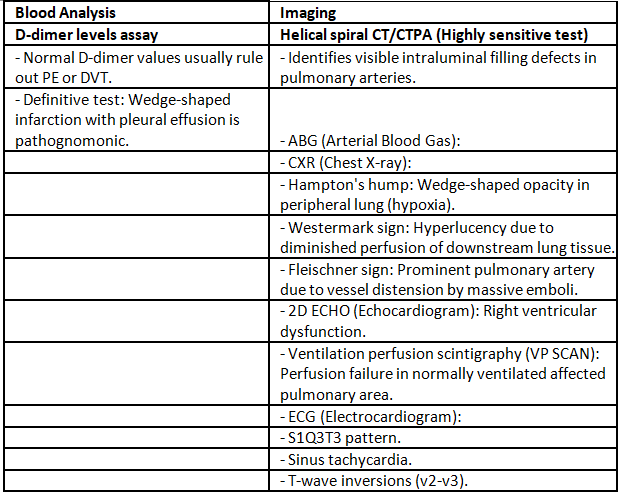 Pulmonary embolism | Medical Science Optional Notes for UPSC