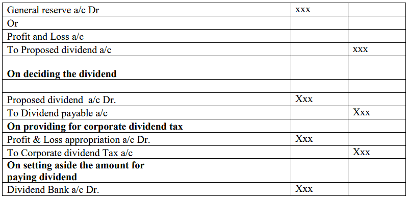 Preparation and Presentation of Company Final Accounts | Commerce & Accountancy Optional Notes for UPSC
