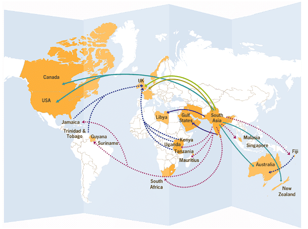 Map of major South Asian migration flows