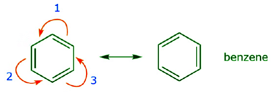 Concept of Resonance and Delocalization of electrons | Chemistry Optional Notes for UPSC