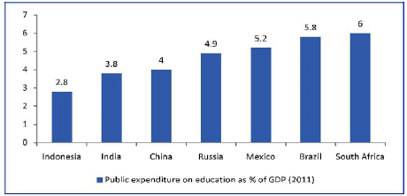 Disparities in Education | Sociology Optional for UPSC (Notes)