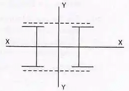 Design of Steel Compression Members | Civil Engineering Optional for UPSC