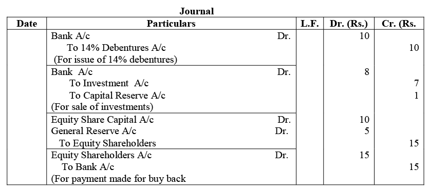 Employee Stock Option and Buy-Back of Securities | Commerce & Accountancy Optional Notes for UPSC