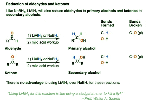 Lithium Aluminum Hydride (LiAlH4) For Reduction of Carboxylic Acid Derivatives | Chemistry Optional Notes for UPSC
