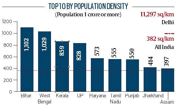 Density Graph