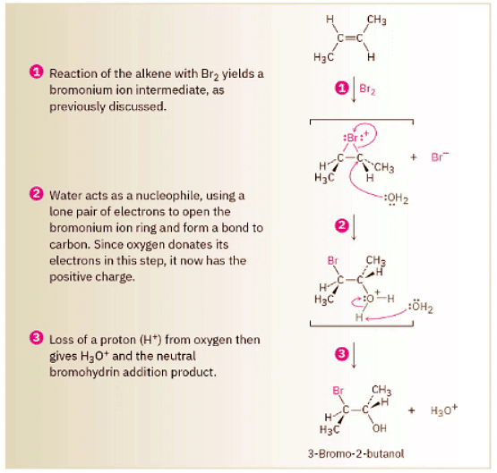 Halohydrins from Alkenes - Addition of HO-X | Chemistry Optional Notes for UPSC