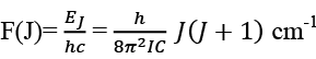 Elementary Theory of Diatomic Molecules | Physics Optional Notes for UPSC