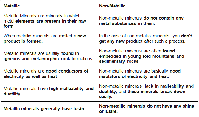 Minerals, Biotic and Marine Resources, Forest and Wild Life Resources and their Conservation- 1 | Geography Optional for UPSC (Notes)