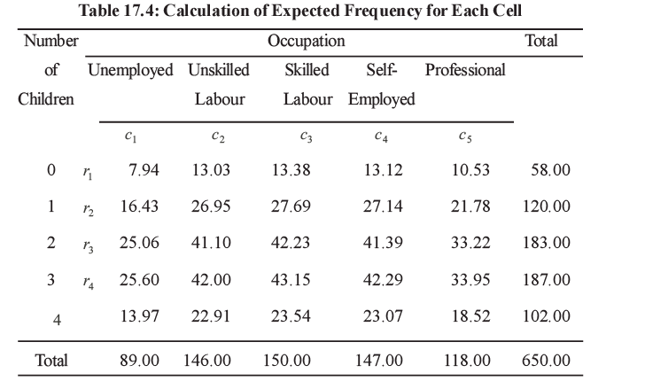 Inference about population variances | Management Optional Notes for UPSC