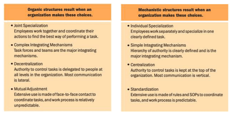 Mechanistic and Organic Structures | Commerce & Accountancy Optional Notes for UPSC