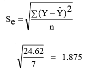 Simple correlation and regression | Management Optional Notes for UPSC