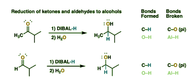 Di-isobutyl Aluminum Hydride (DIBAL) | Chemistry Optional Notes for UPSC