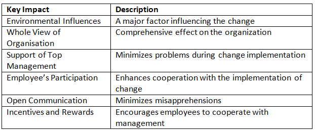 Management of Change | Commerce & Accountancy Optional Notes for UPSC