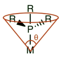 Organometallic Ligands | Chemistry Optional Notes for UPSC