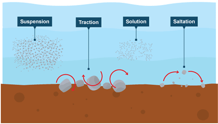 Development of Modern Landforms | Geography Optional for UPSC