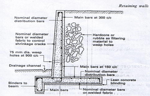 Figure 1 :Typical reinforced concrete cantilever walls