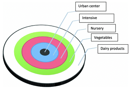 Rural-Urban Fringe | Geography Optional for UPSC