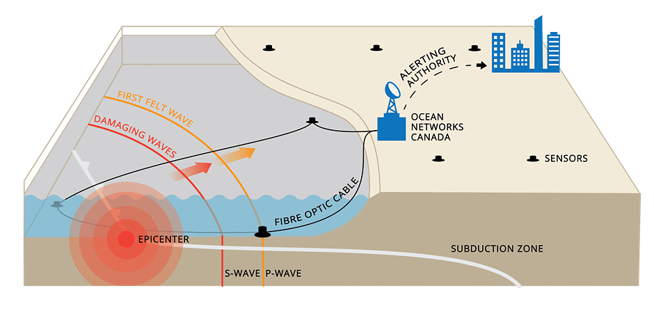 Earthquakes and Tsunamis | Geography Optional for UPSC