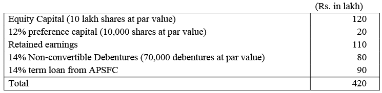 Cost of Capital | Management Optional Notes for UPSC