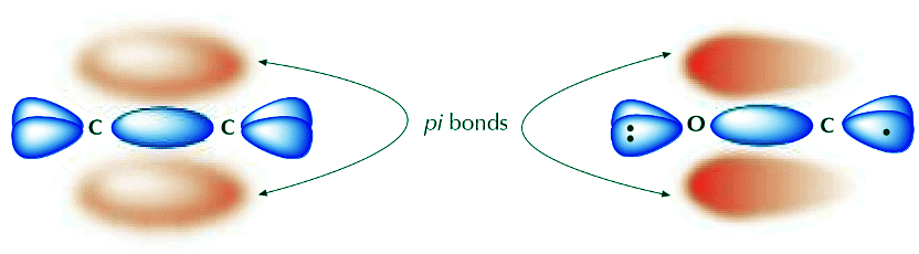 Concept of Resonance and Delocalization of electrons | Chemistry Optional Notes for UPSC