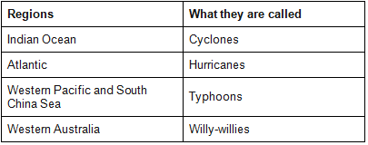 Temperate & Tropical Cyclones | Geography Optional for UPSC