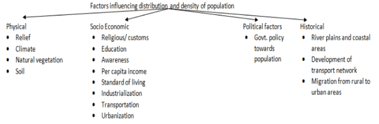 Population Theories, World Population Problems & Policies | Geography Optional for UPSC