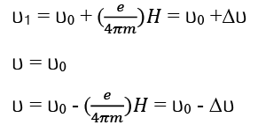 Zeeman Effect | Physics Optional Notes for UPSC