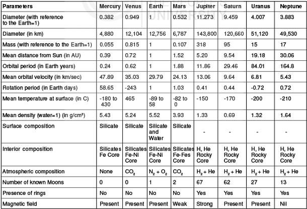 The Solar System | Geology Optional for UPSC