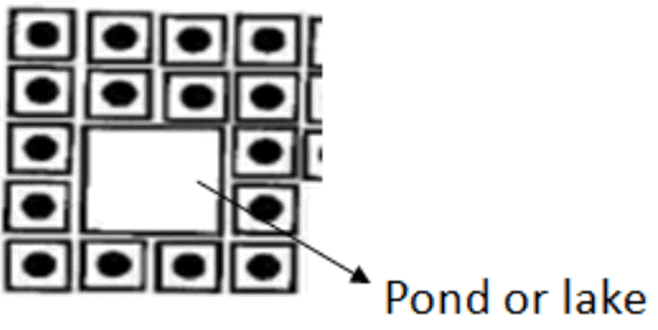Types, Patterns and Morphology of Rural Settlements | Geography Optional for UPSC