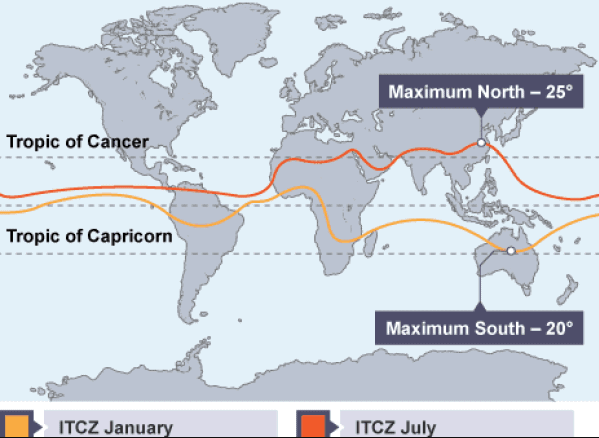 ITCZ