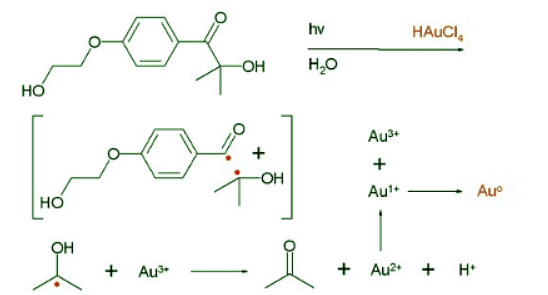 Norrish-Type I and Type II reactions | Chemistry Optional Notes for UPSC