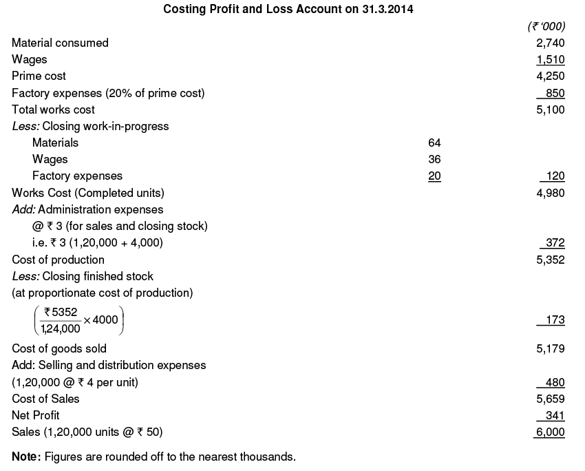Cost Accounting: Reconciliation and Integration between Financial and Cost Accounts | Management Optional Notes for UPSC