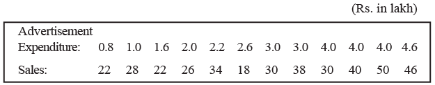 Simple correlation and regression | Management Optional Notes for UPSC