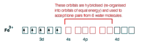 Introduction to Coordination Chemistry & Types of Ligands | Chemistry Optional Notes for UPSC
